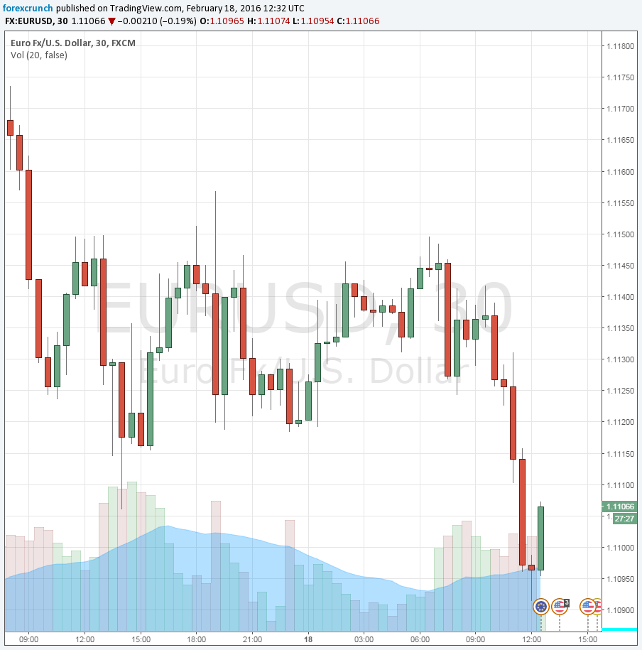 EURUSD February 18 ECB meeting minutes