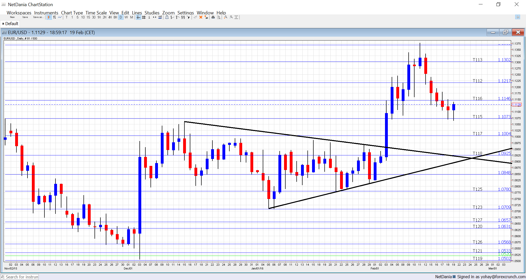 Fxstreet Com Live Charts Com