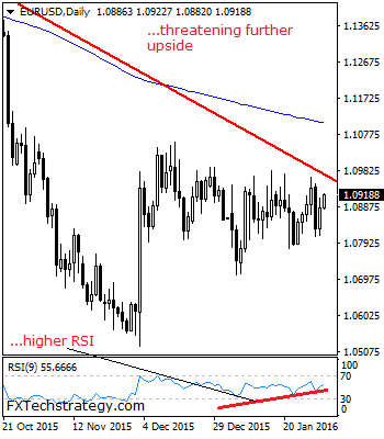 EURUSDDaily