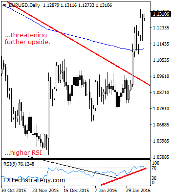 EURUSD