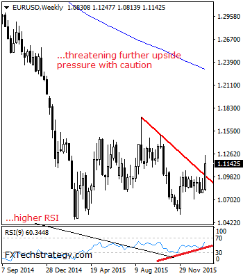 EURUSD