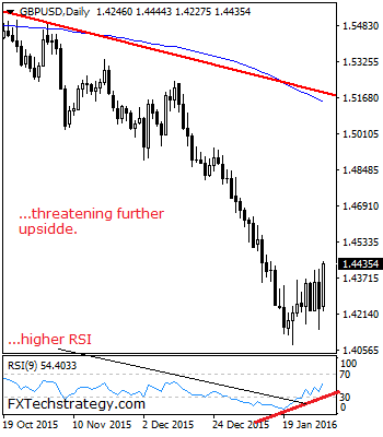 gbpusd