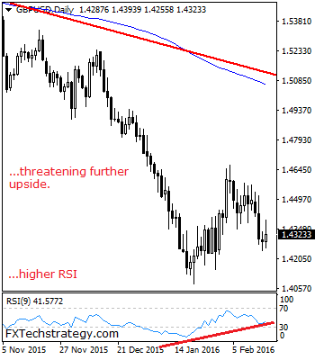 GBPUSD