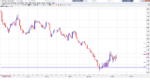 GBP_USD Weekly Forecast-Feb-15-19.