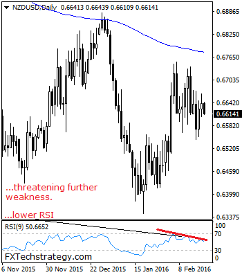 nzdusd