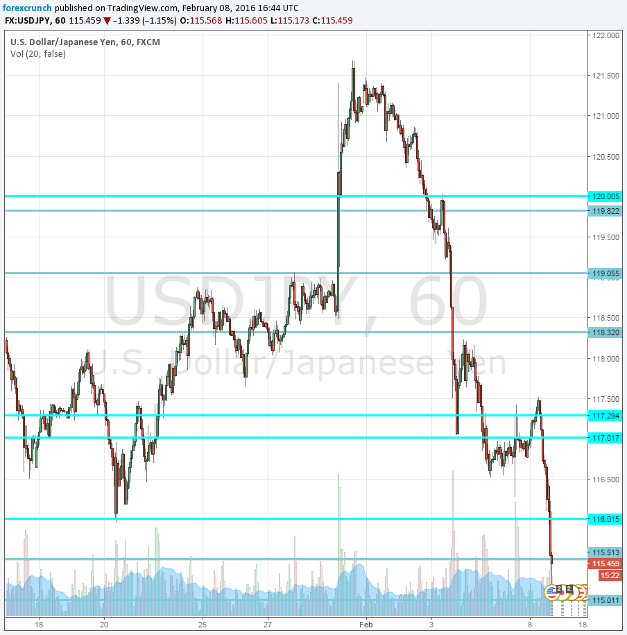 USDJPY crashes February 8 2016