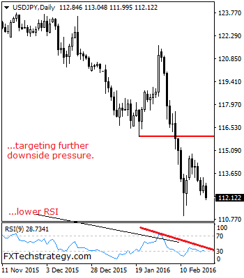 USDJPY