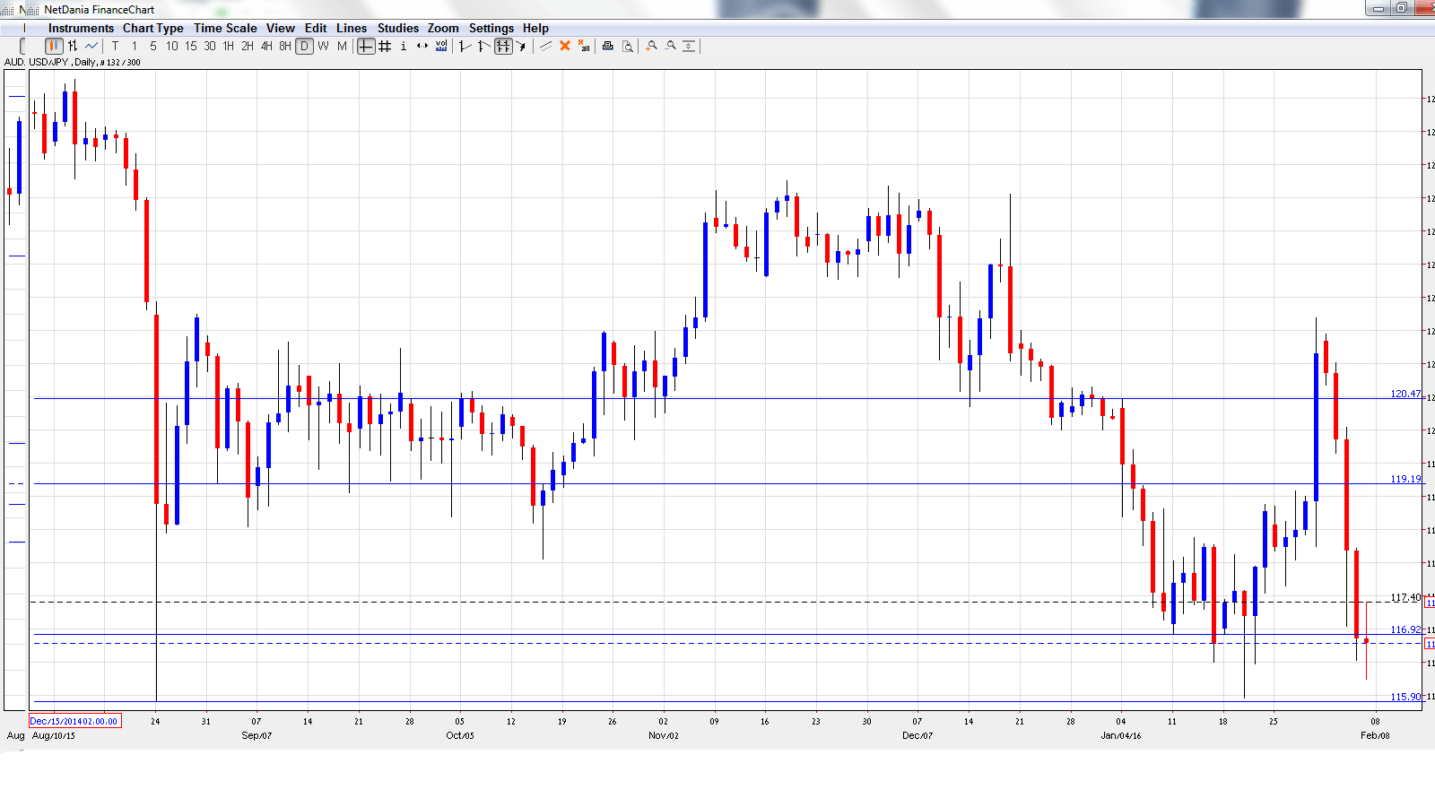 USD_JPY Weekly Forecast-Feb-8-12