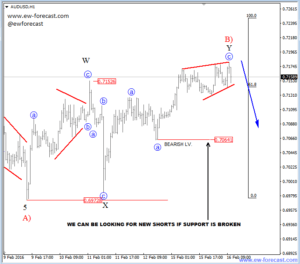 audusd 1