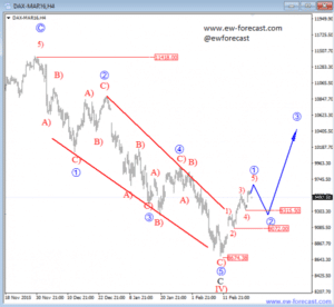 dax 4 (3)