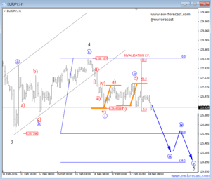 eurjpy 1