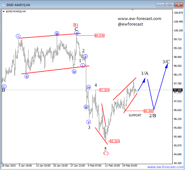 Usd Pen Forex Forex Ekonomik Takvim - 