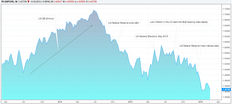 1-GBPUSD-Market-Context