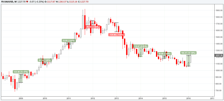 Forex crunch live calendar