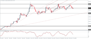 4_XAUUSD_H4_0203