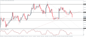 4_XAUUSD_H4_2303