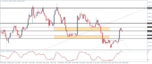 4_XAUUSD_H4_3003