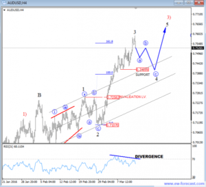 AUDUSD 4 (1)