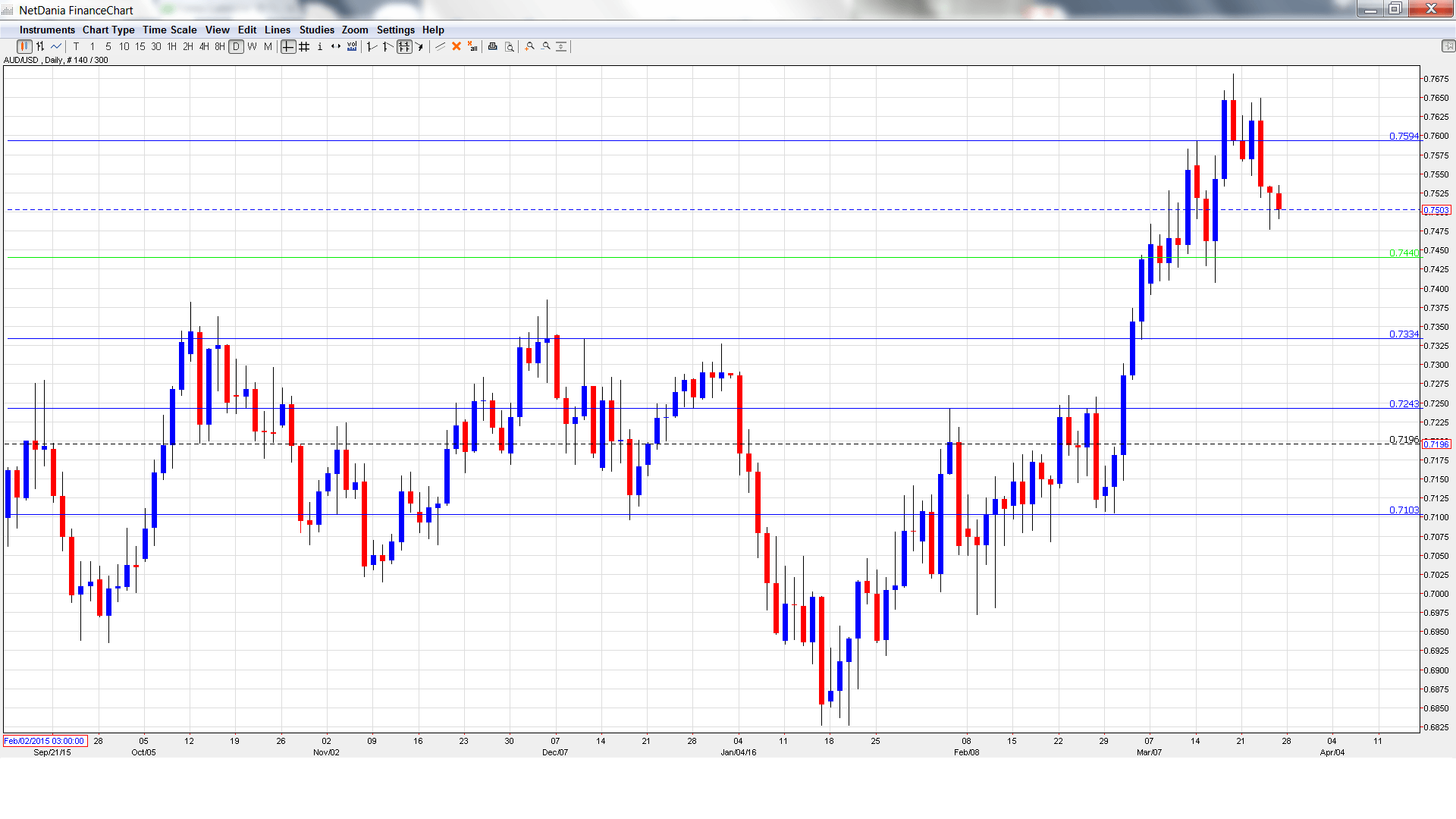 AUDUSD_ Daily Chart Mar28-Apr1
