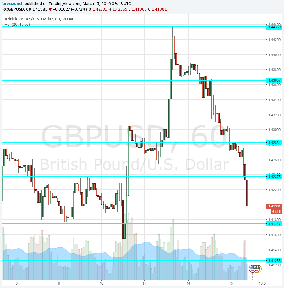 Brexit Telegraph March 15 GBPUSD