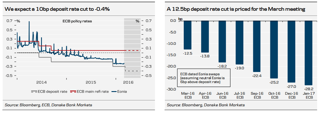 ECB preview March 2016 Danske
