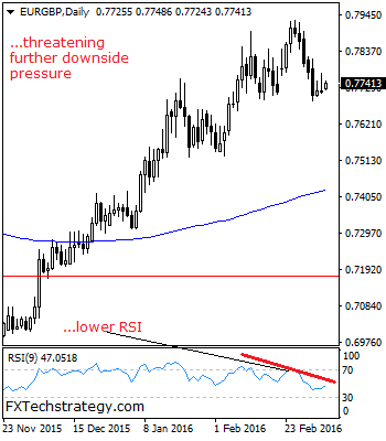 EURUSD