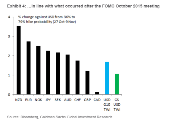 FOMC March 2016 like October 2015