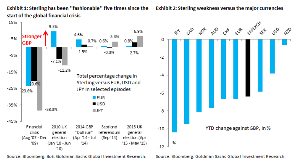 Fashionable Sterling 2016 Goldman Sachs