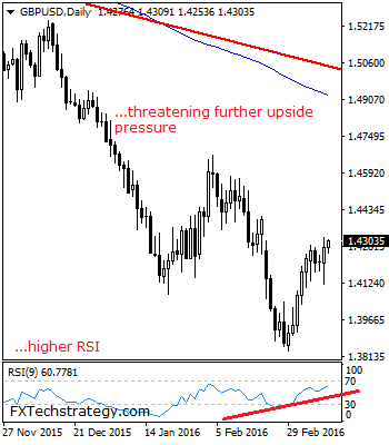 GBPUSD