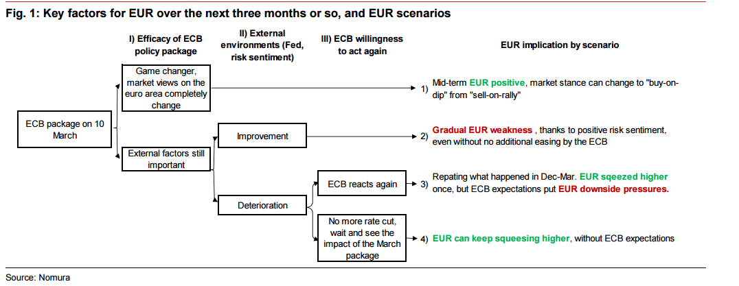 Key factors Q2 2016 EURUSD