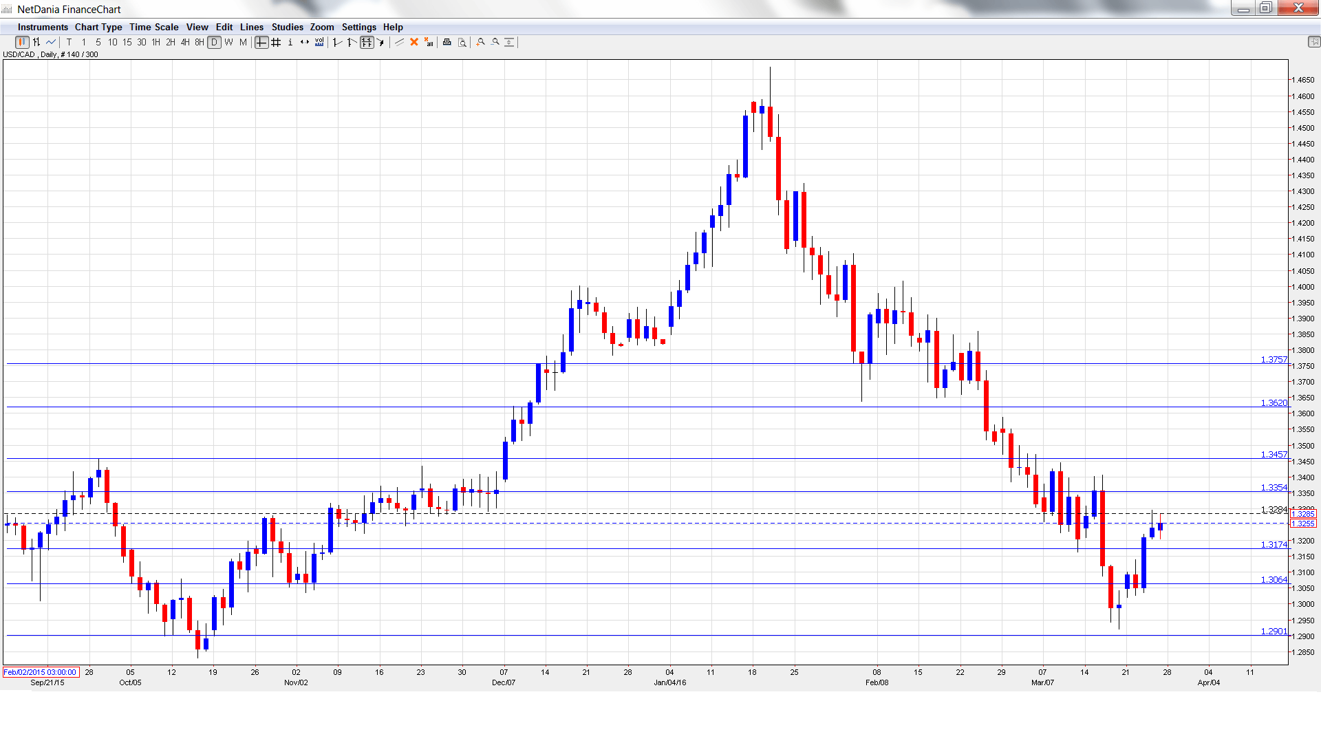 USDCAD_ Daily Chart Mar28-Apr1