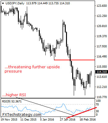 USDJPY