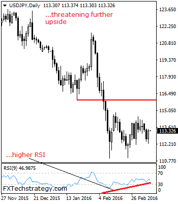 usdjpy