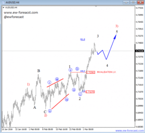 audusd 4