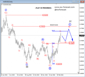 audusd d