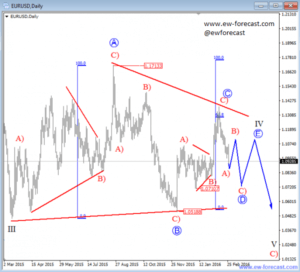 eurusd d