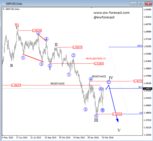 gbpusd, d