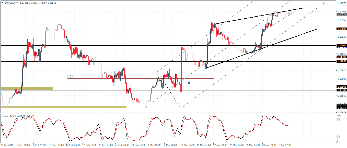 Ta forex