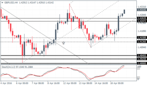 3_GBPUSDH4_1904