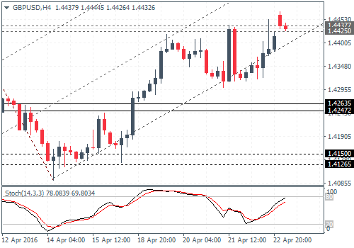 Estrategias forex 4 horas