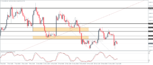 4_XAUUSD_H4_0404