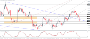 4_XAUUSD_H4_1404