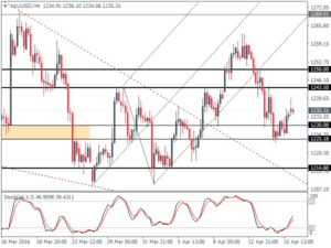 4_XAUUSD_H4_1804