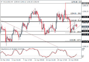 4_XAUUSD_H4_2604