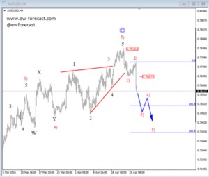 AUDUSD 4 (3)
