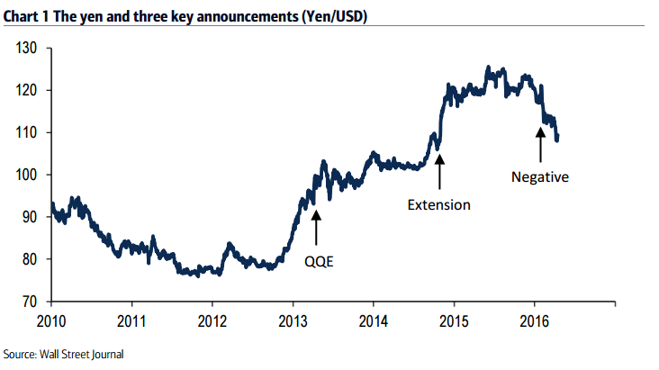 BOJ USDJPY April 2016 critical meeting