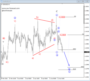 EURUSD 1..