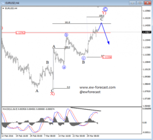EURUSD 4 (1)