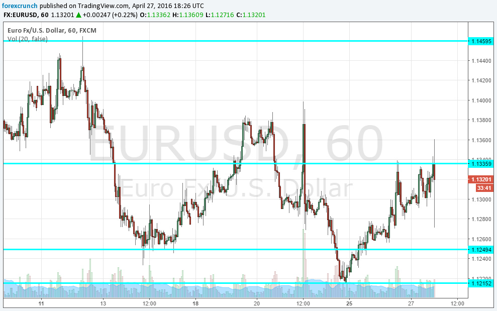 EURUSD Fed reaction April 28 2016