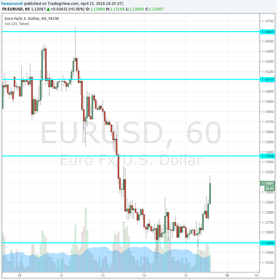 EURUSD rising April 15 2016